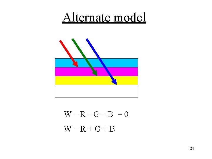 Alternate model W–R–G–B =0 W=R+G+B 24 
