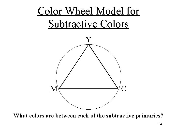 Color Wheel Model for Subtractive Colors Y M C What colors are between each