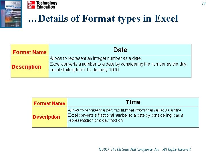 14 …Details of Format types in Excel © 2005 The Mc. Graw-Hill Companies, Inc.