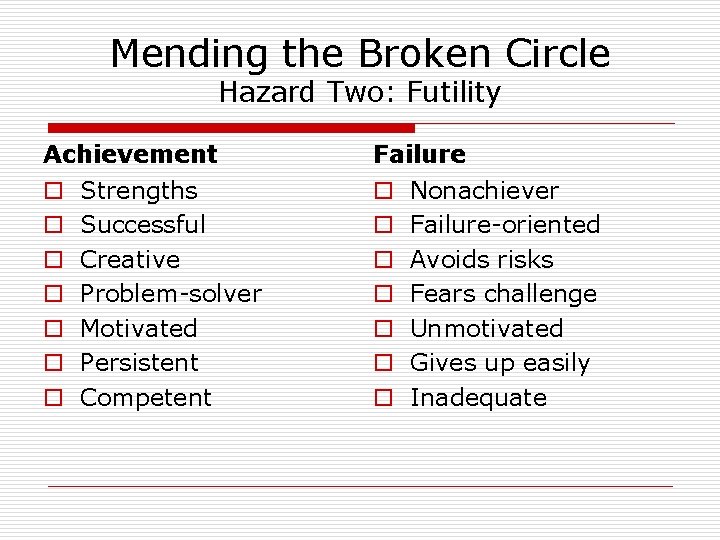 Mending the Broken Circle Hazard Two: Futility Achievement o o o o Strengths Successful