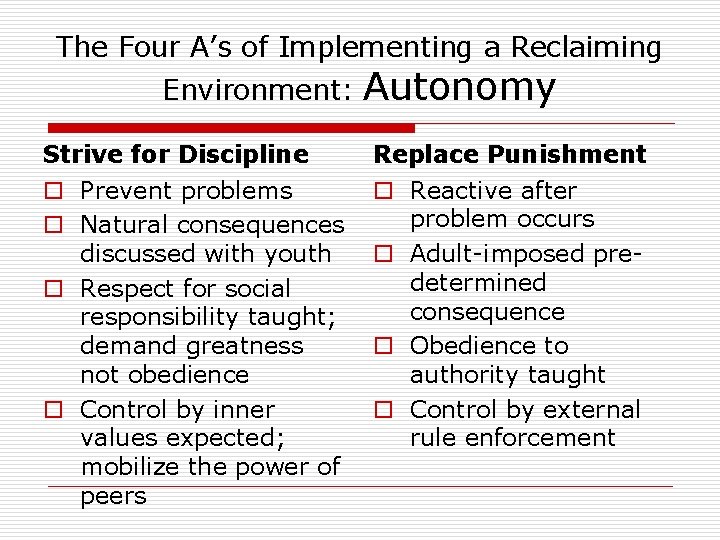 The Four A’s of Implementing a Reclaiming Environment: Autonomy Strive for Discipline Replace Punishment