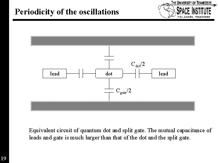 Periodicity of the oscillations Cdot/2 lead dot lead Cgate/2 Equivalent circuit of quantum dot Periodicity of the oscillations Cdot/2 lead dot lead Cgate/2 Equivalent circuit of quantum dot