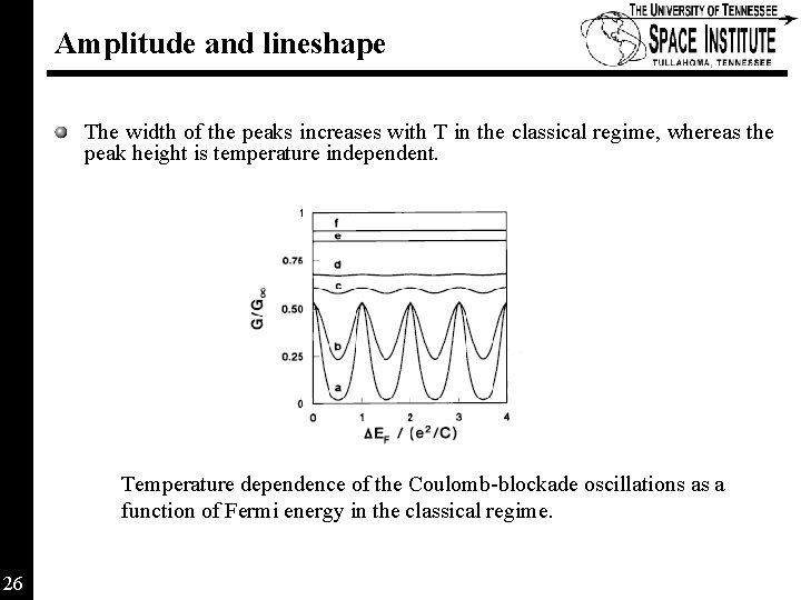 Amplitude and lineshape The width of the peaks increases with T in the classical Amplitude and lineshape The width of the peaks increases with T in the classical