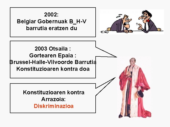 2002: Belgiar Gobernuak B_H-V barrutia eratzen du 2003 Otsaila : Gortearen Epaia : Brussel-Halle-Vilvoorde