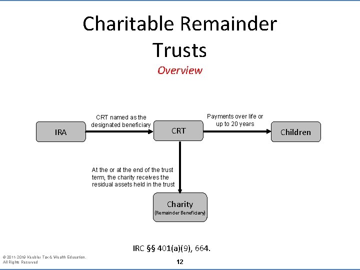 Charitable Remainder Trusts Overview IRA CRT named as the designated beneficiary CRT Payments over