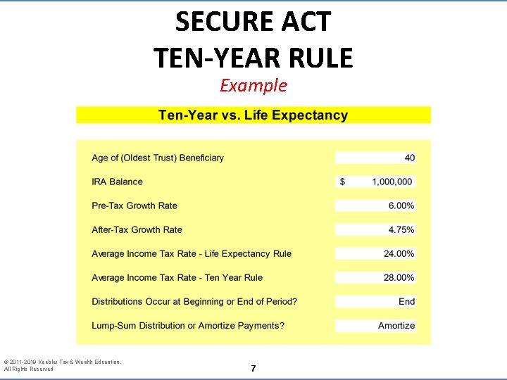 SECURE ACT TEN-YEAR RULE Example © 2011 -2019 Keebler Tax & Wealth Education. All