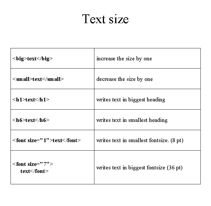 Text size <big>text</big> increase the size by one <small>text</small> decrease the size by one Text size <big>text</big> increase the size by one <small>text</small> decrease the size by one