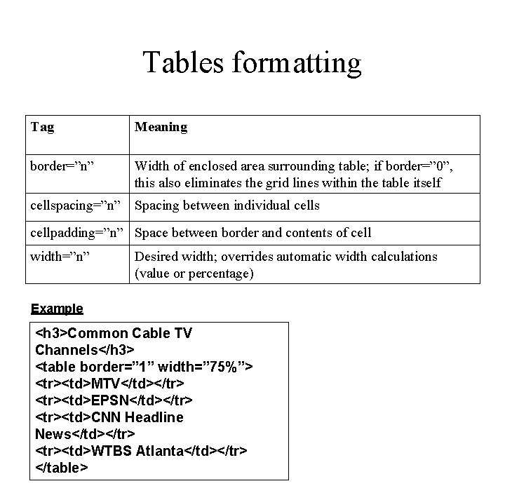 Tables formatting Tag Meaning border=”n” Width of enclosed area surrounding table; if border=” 0”, Tables formatting Tag Meaning border=”n” Width of enclosed area surrounding table; if border=” 0”,