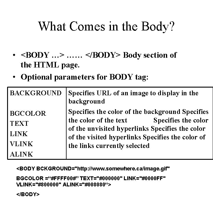 What Comes in the Body? • <BODY …> …… </BODY> Body section of the What Comes in the Body? • <BODY …> …… </BODY> Body section of the