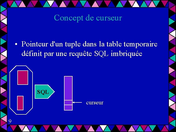 Concept de curseur • Pointeur d'un tuple dans la table temporaire définit par une
