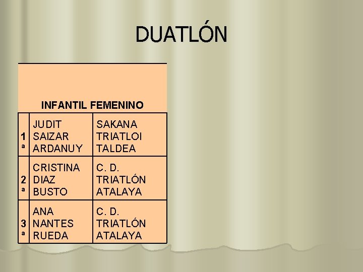 DUATLÓN INFANTIL FEMENINO JUDIT 1 SAIZAR ª ARDANUY SAKANA TRIATLOI TALDEA CRISTINA 2 DIAZ