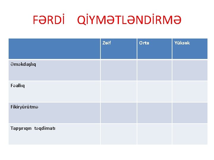 FƏRDİ QİYMƏTLƏNDİRMƏ Zəif Əməkdaşlıq Fəallıq Fikiryürütmə Tapşırıqın təqdimatı Orta Yüksək 