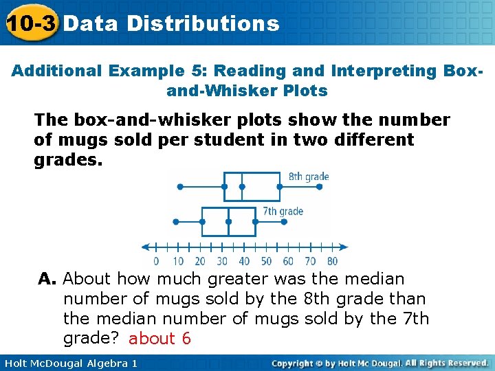 10 -3 Data Distributions Additional Example 5: Reading and Interpreting Boxand-Whisker Plots The box-and-whisker