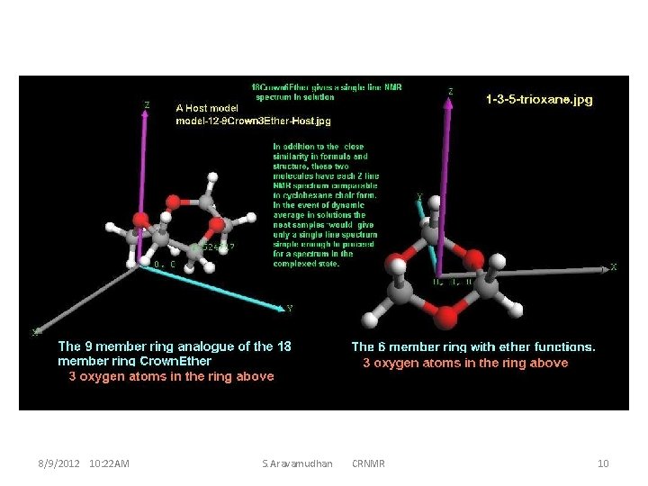 8/9/2012 10: 22 AM S. Aravamudhan CRNMR 10 