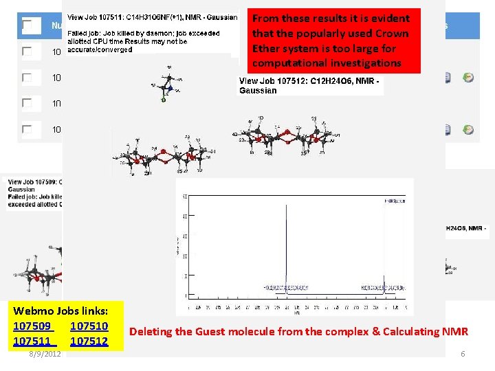 From these results it is evident that the popularly used Crown Ether system is