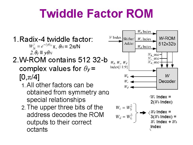 Twiddle Factor ROM 1. Radix-4 twiddle factor: 1. y = index, θN = 2π/N