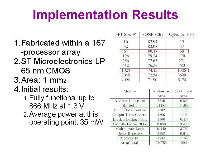 Implementation Results 1. Fabricated within a 167 -processor array 2. ST Microelectronics LP 65