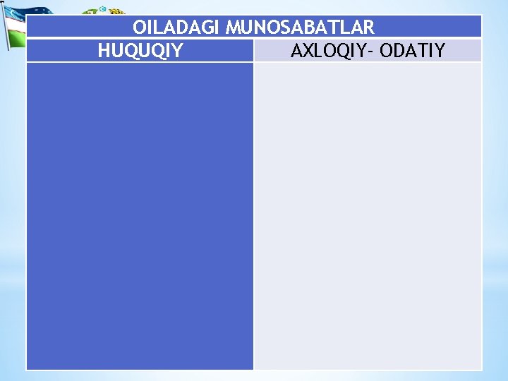 OILADAGI MUNOSABATLAR HUQUQIY AXLOQIY- ODATIY 