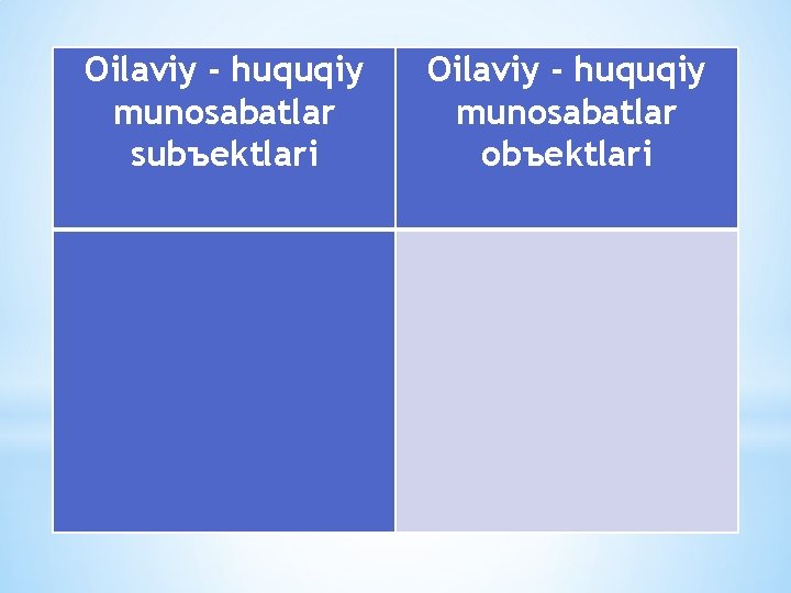 Oilaviy - huquqiy munosabatlar subъektlari Oilaviy - huquqiy munosabatlar obъektlari 