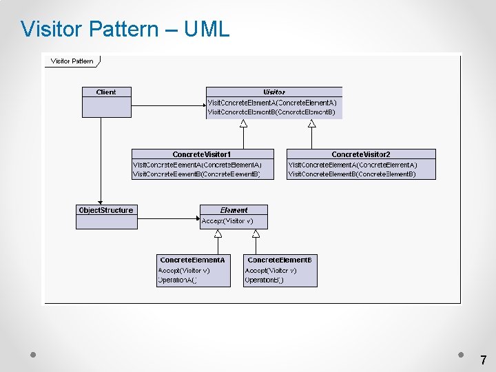 Visitor Pattern – UML 7 