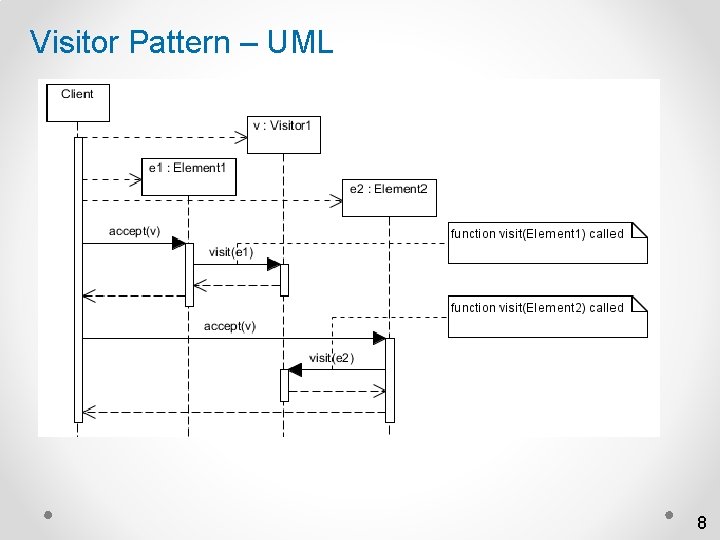 Visitor Pattern – UML 8 