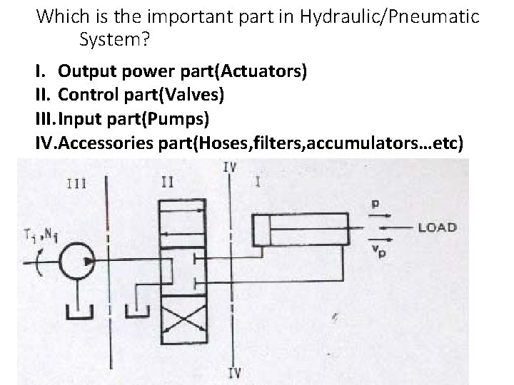 Which is the important part in Hydraulic/Pneumatic System? I. Output power part(Actuators) II. Control