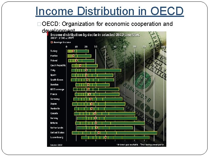Income Distribution in OECD �OECD: Organization for economic cooperation and development 