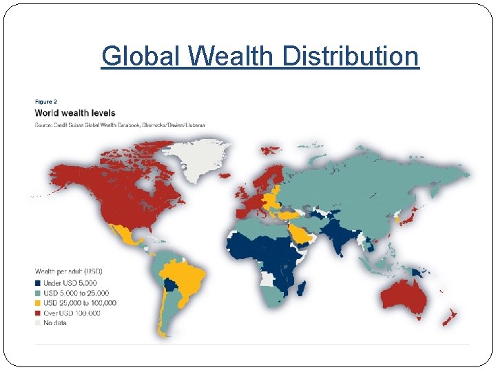 Global Wealth Distribution 