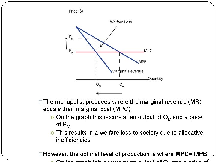 �The monopolist produces where the marginal revenue (MR) equals their marginal cost (MPC) o