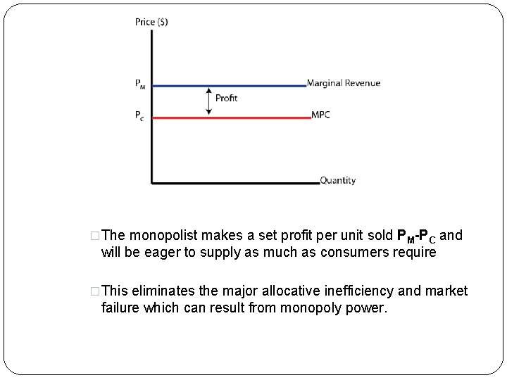 �The monopolist makes a set profit per unit sold PM-PC and will be eager