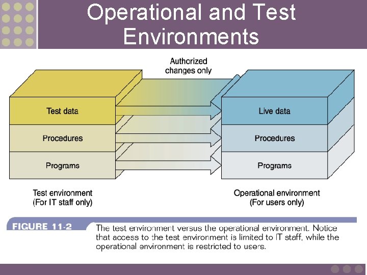 Operational and Test Environments 19 -10 