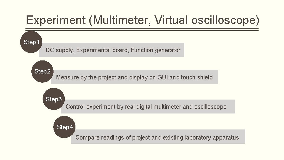 Experiment (Multimeter, Virtual oscilloscope) Step 1 DC supply, Experimental board, Function generator Step 2 Experiment (Multimeter, Virtual oscilloscope) Step 1 DC supply, Experimental board, Function generator Step 2