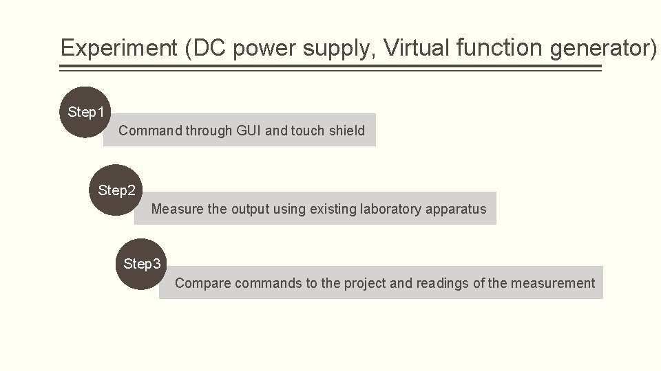 Experiment (DC power supply, Virtual function generator) Step 1 Command through GUI and touch Experiment (DC power supply, Virtual function generator) Step 1 Command through GUI and touch