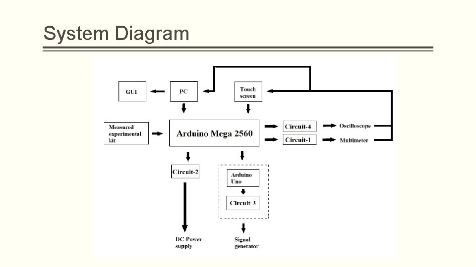 System Diagram System Diagram