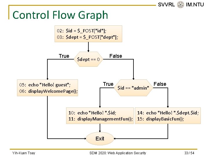 SVVRL @ IM. NTU Control Flow Graph 02: $id = $_POST["id"]; 03: $dept =