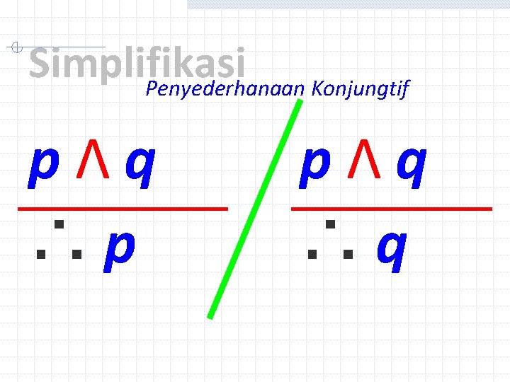 Simplifikasi Penyederhanaan Konjungtif pΛq ∴p pΛq ∴q 