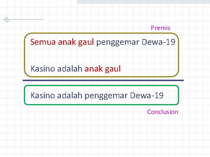 Premis Semua anak gaul penggemar Dewa-19 Kasino adalah anak gaul Kasino adalah penggemar Dewa-19