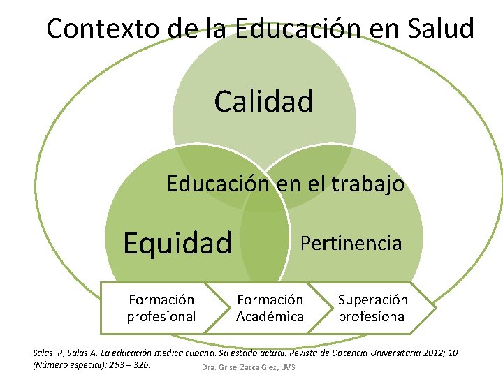 Contexto de la Educación en Salud Calidad Educación en el trabajo Equidad Formación profesional