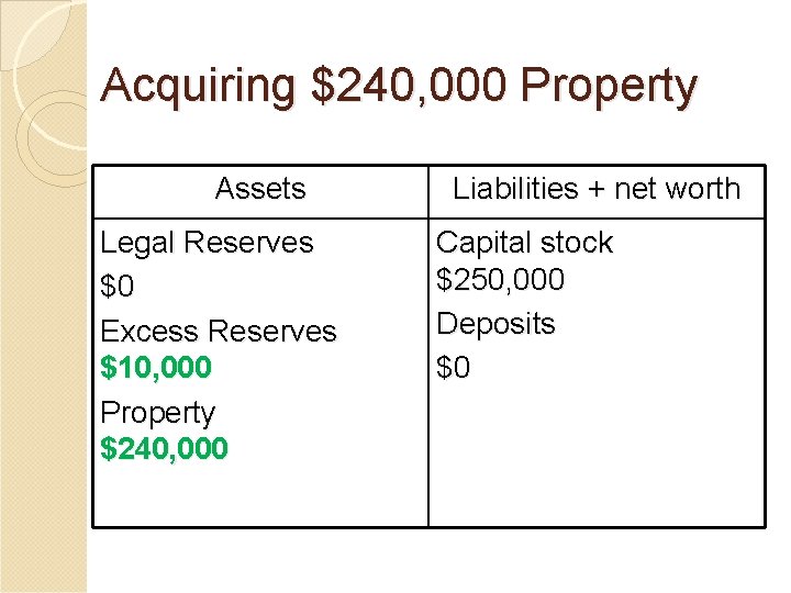 Acquiring $240, 000 Property Assets Legal Reserves $0 Excess Reserves $10, 000 Property $240,