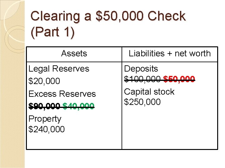 Clearing a $50, 000 Check (Part 1) Assets Legal Reserves $20, 000 Excess Reserves