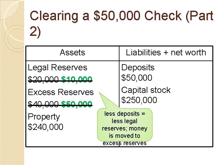 Clearing a $50, 000 Check (Part 2) Assets Legal Reserves $20, 000 $10, 000