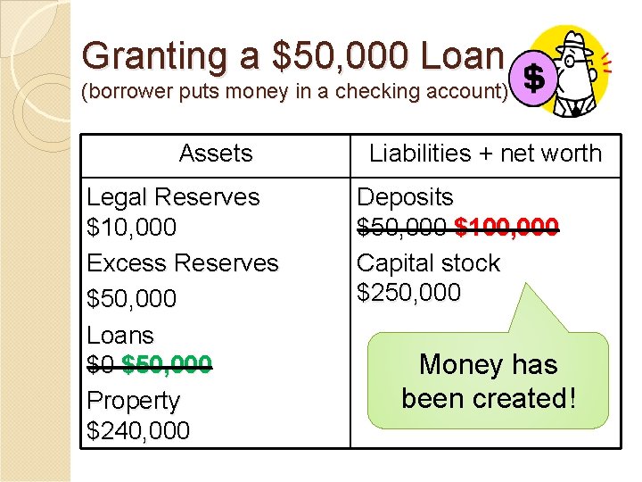 Granting a $50, 000 Loan (borrower puts money in a checking account) Assets Legal