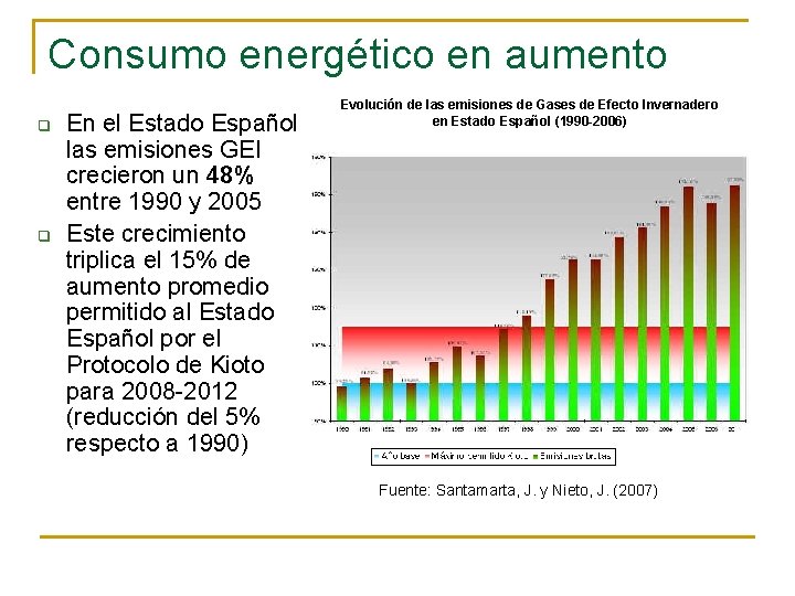 Consumo energético en aumento q q En el Estado Español las emisiones GEI crecieron