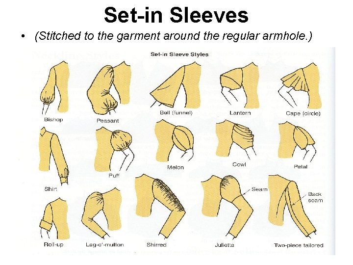 Set-in Sleeves • (Stitched to the garment around the regular armhole. ) 