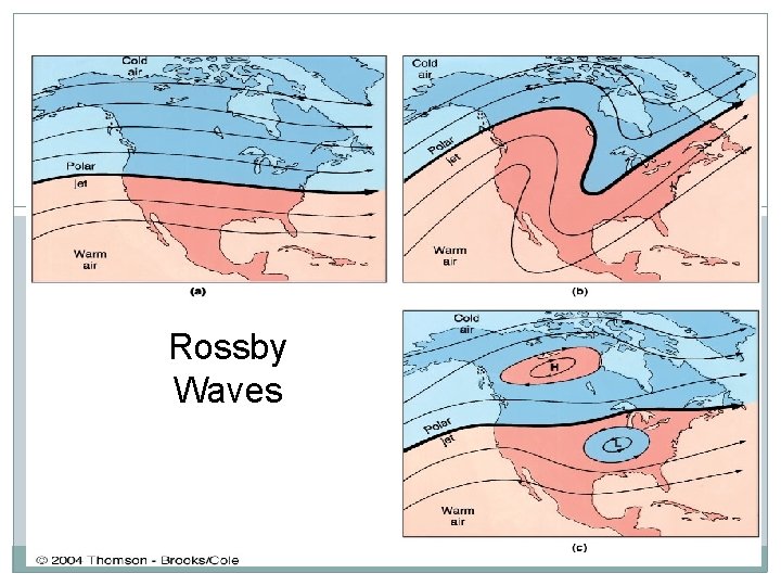 Rossby Waves 