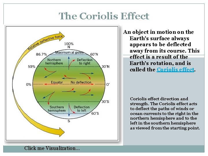 The Coriolis Effect An object in motion on the Earth's surface always appears to