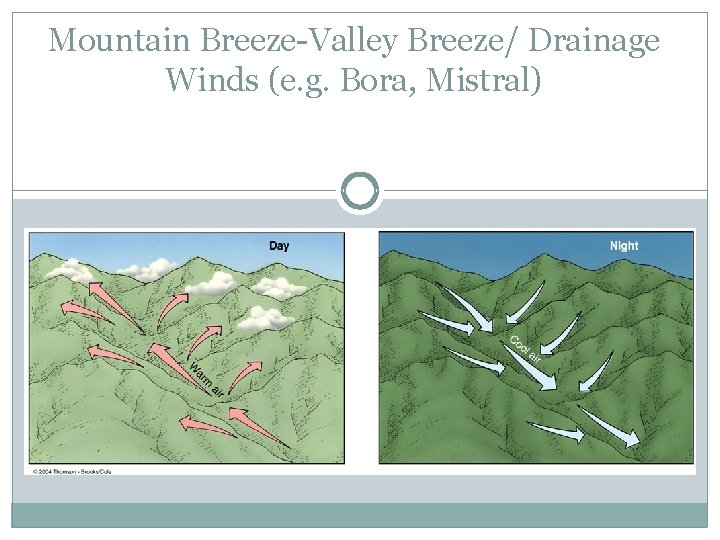 Mountain Breeze-Valley Breeze/ Drainage Winds (e. g. Bora, Mistral) 