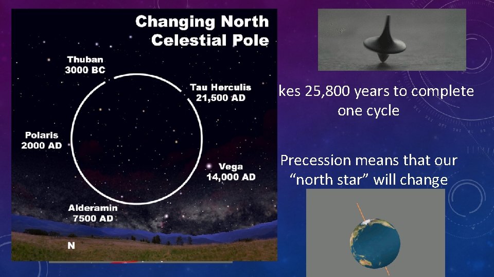 Precession: Change in the direction of the axis without any change in tilt •