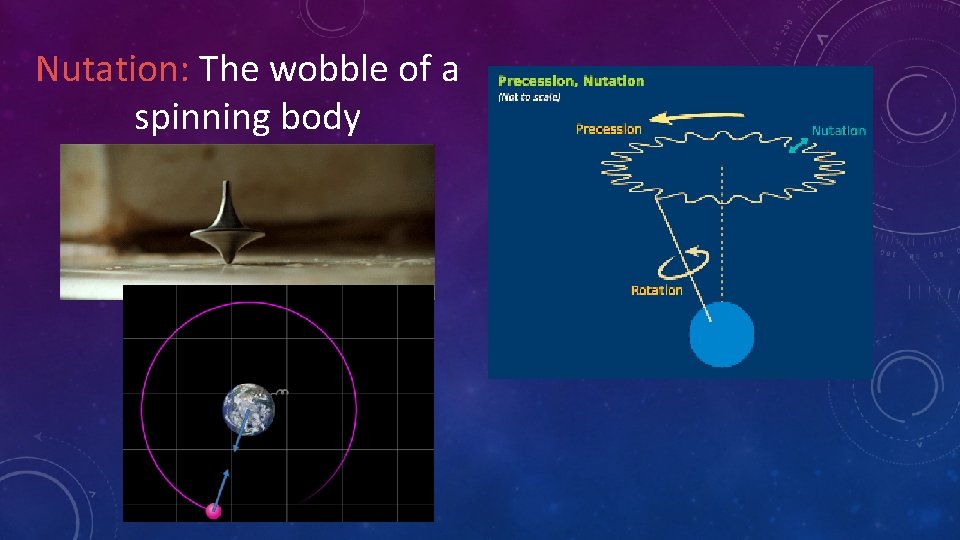 Nutation: The wobble of a spinning body 