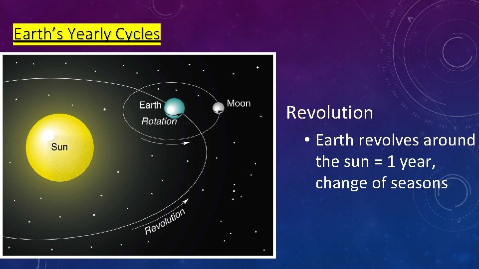 Earth’s Yearly Cycles Revolution • Earth revolves around the sun = 1 year, change
